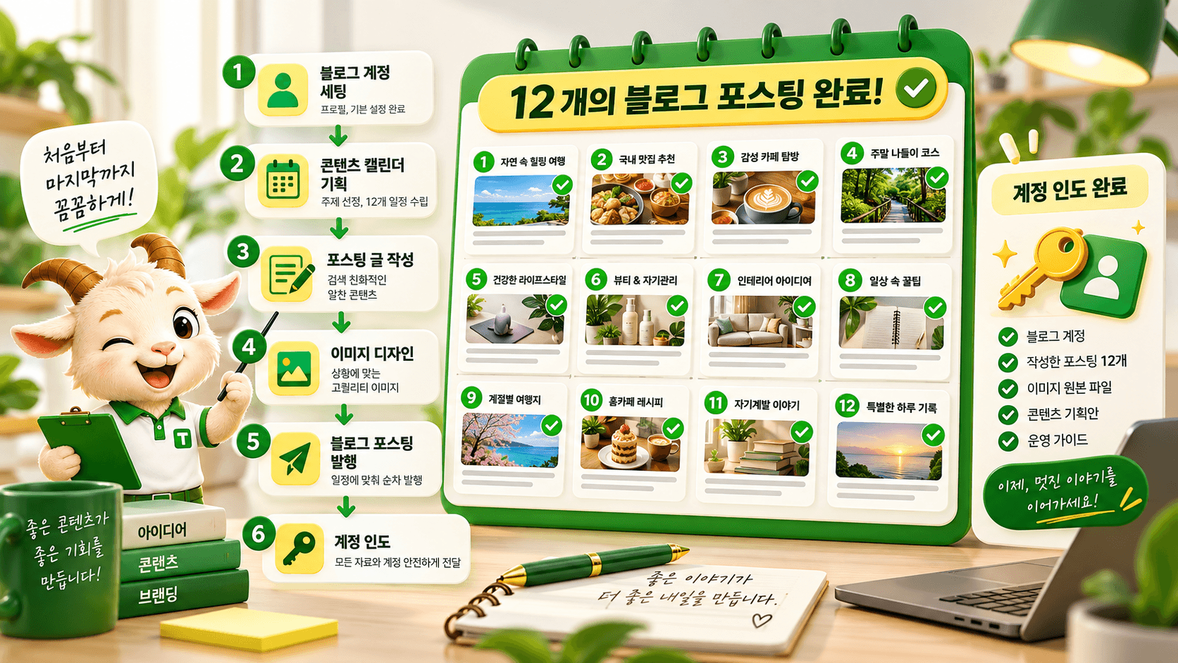 Giao diện quản lý nội dung Naver Blog doanh nghiệp