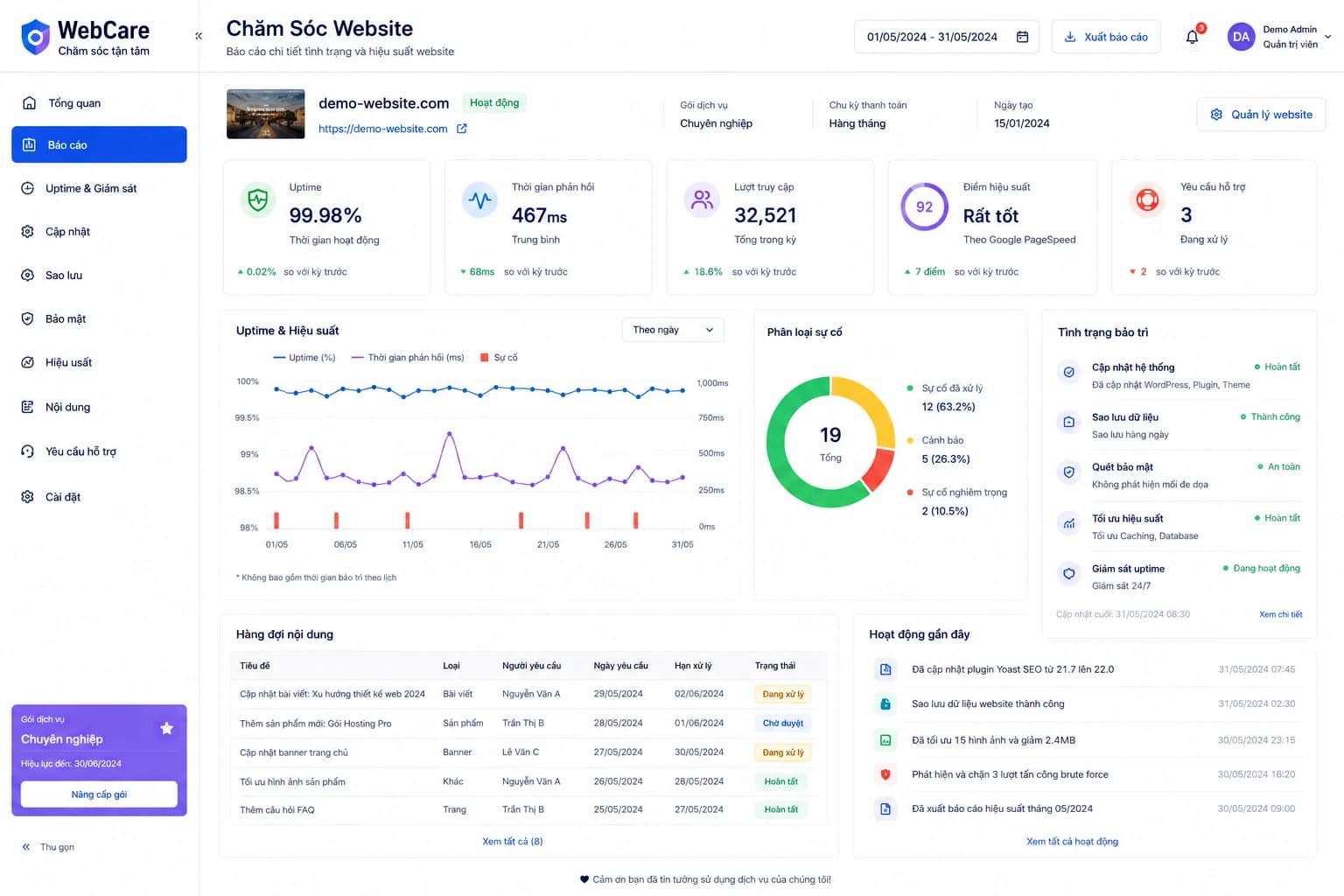 Chăm sóc Website — báo cáo vận hành