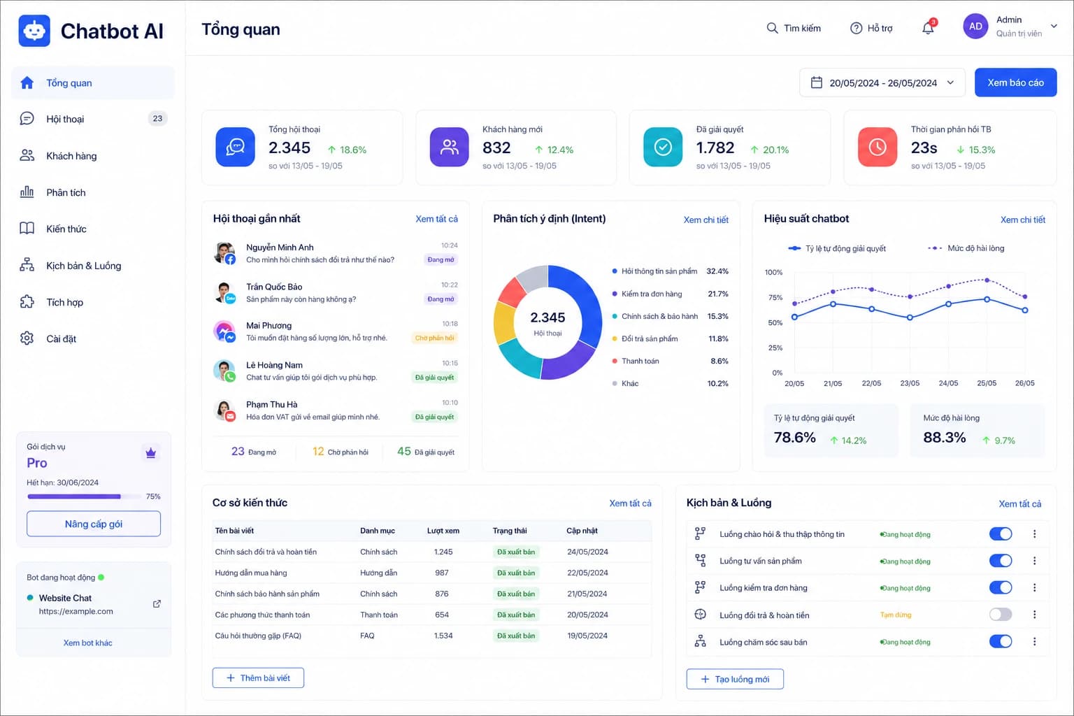 Chatbot AI — giao diện desktop