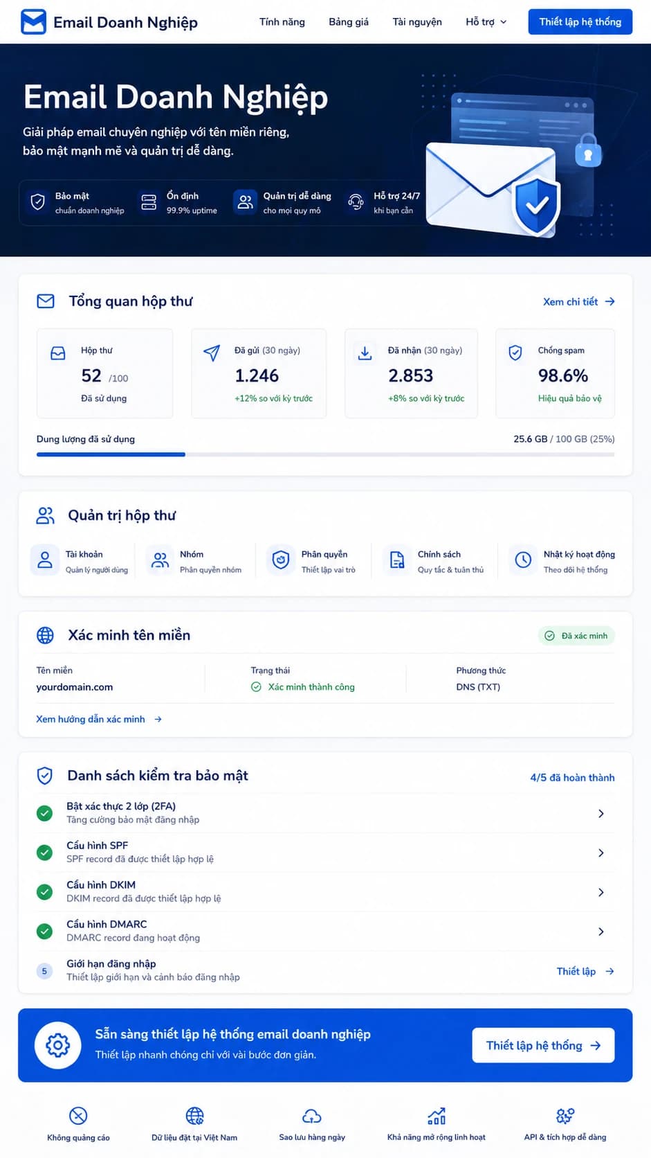 Giao diện responsive email doanh nghiệp