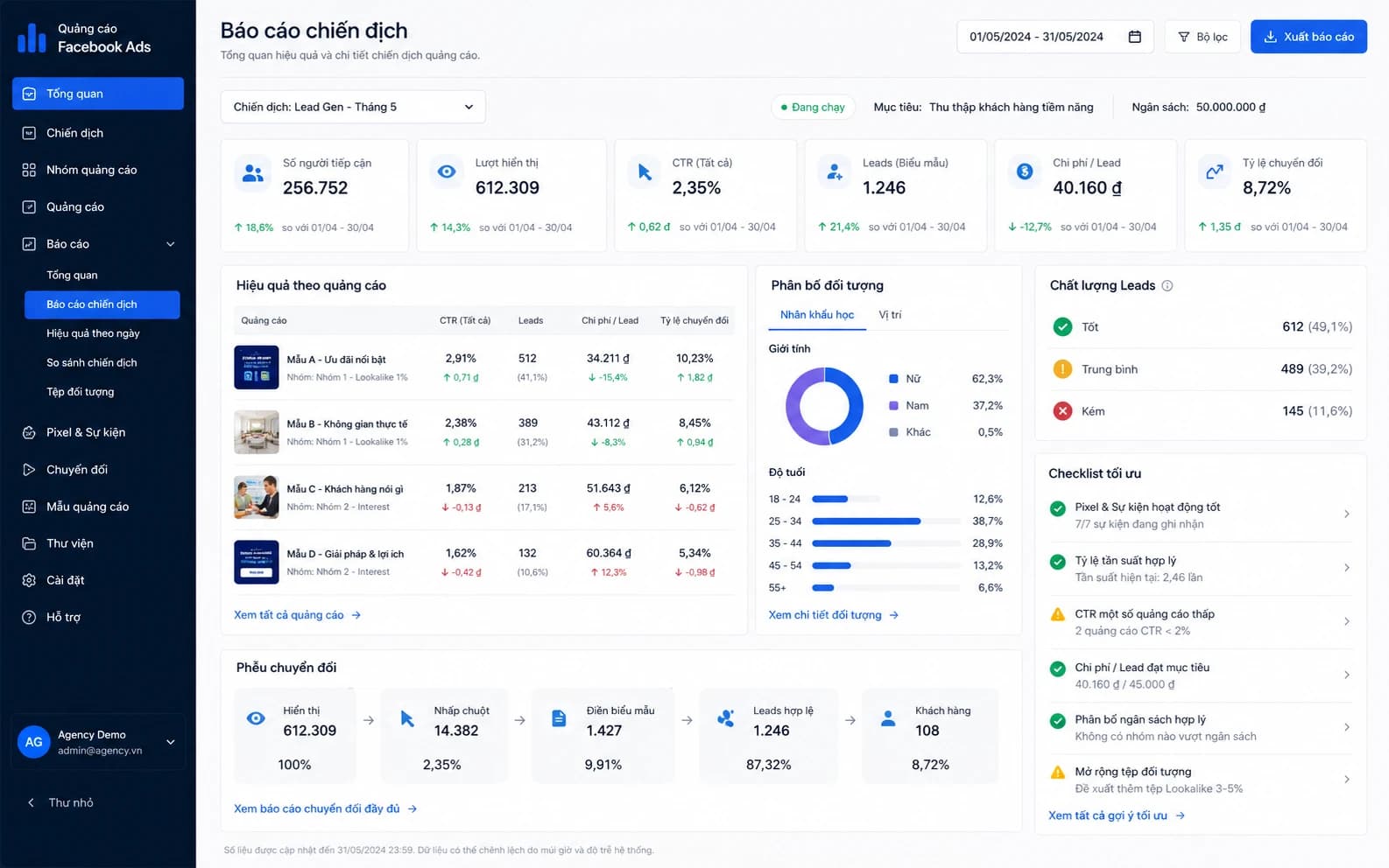 Báo cáo tối ưu và phễu chuyển đổi Facebook Ads