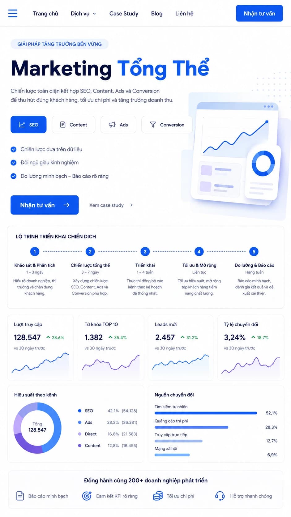 Giao diện responsive Marketing Tổng Thể trên thiết bị di động