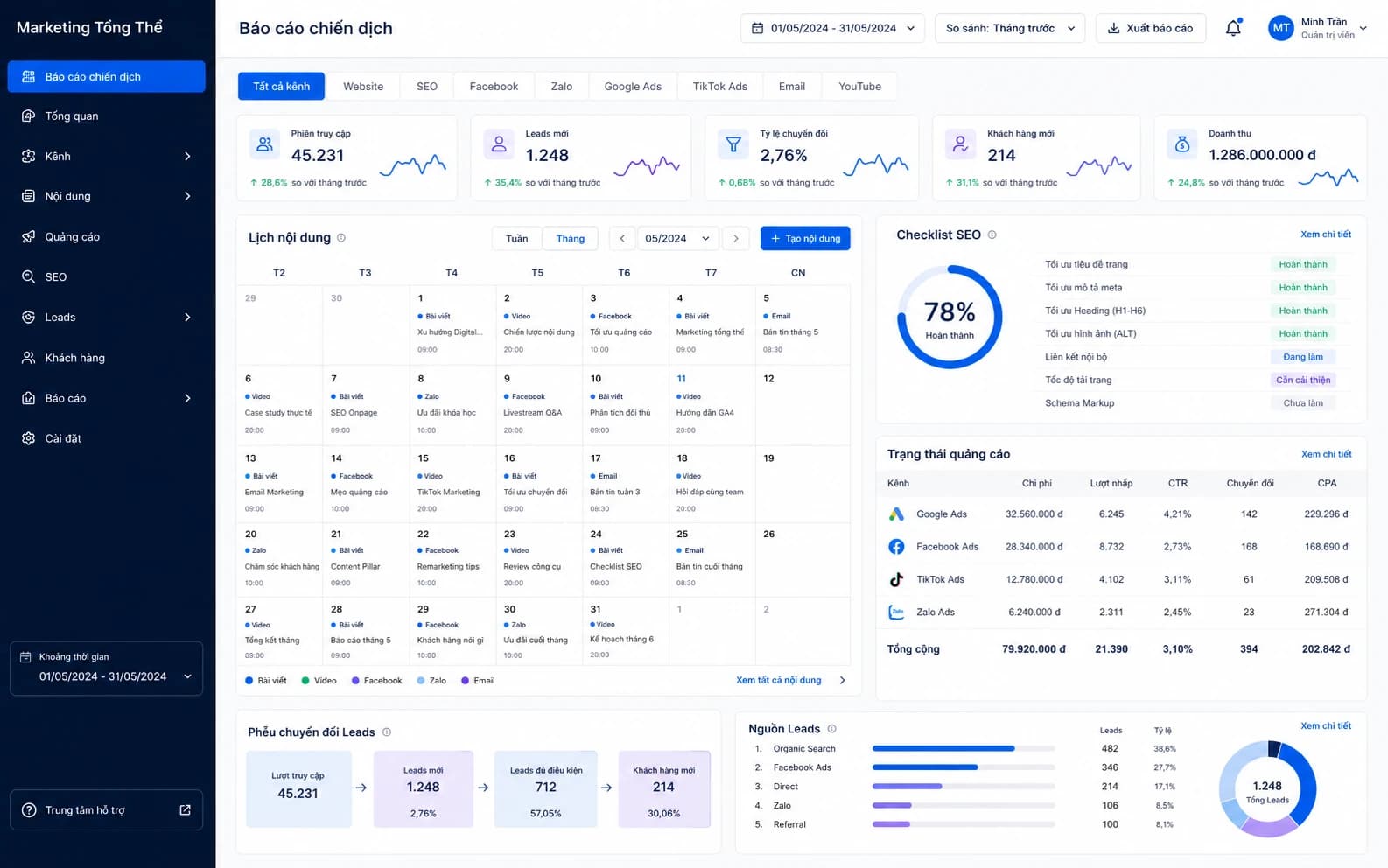 Báo cáo chiến dịch và hiệu suất các kênh Marketing Tổng Thể