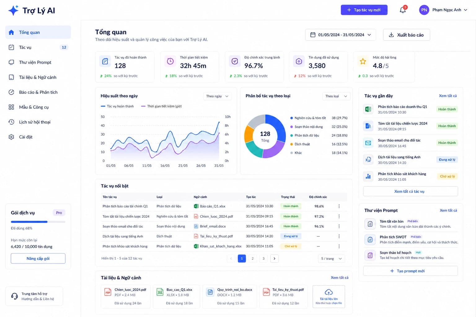 Trợ lý AI — giao diện responsive