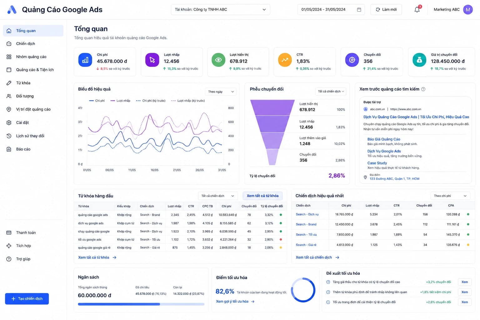 Google Ads — giao diện desktop