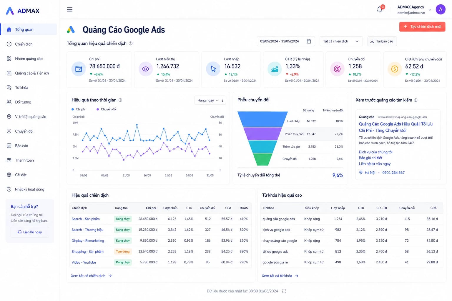 Google Ads — báo cáo vận hành