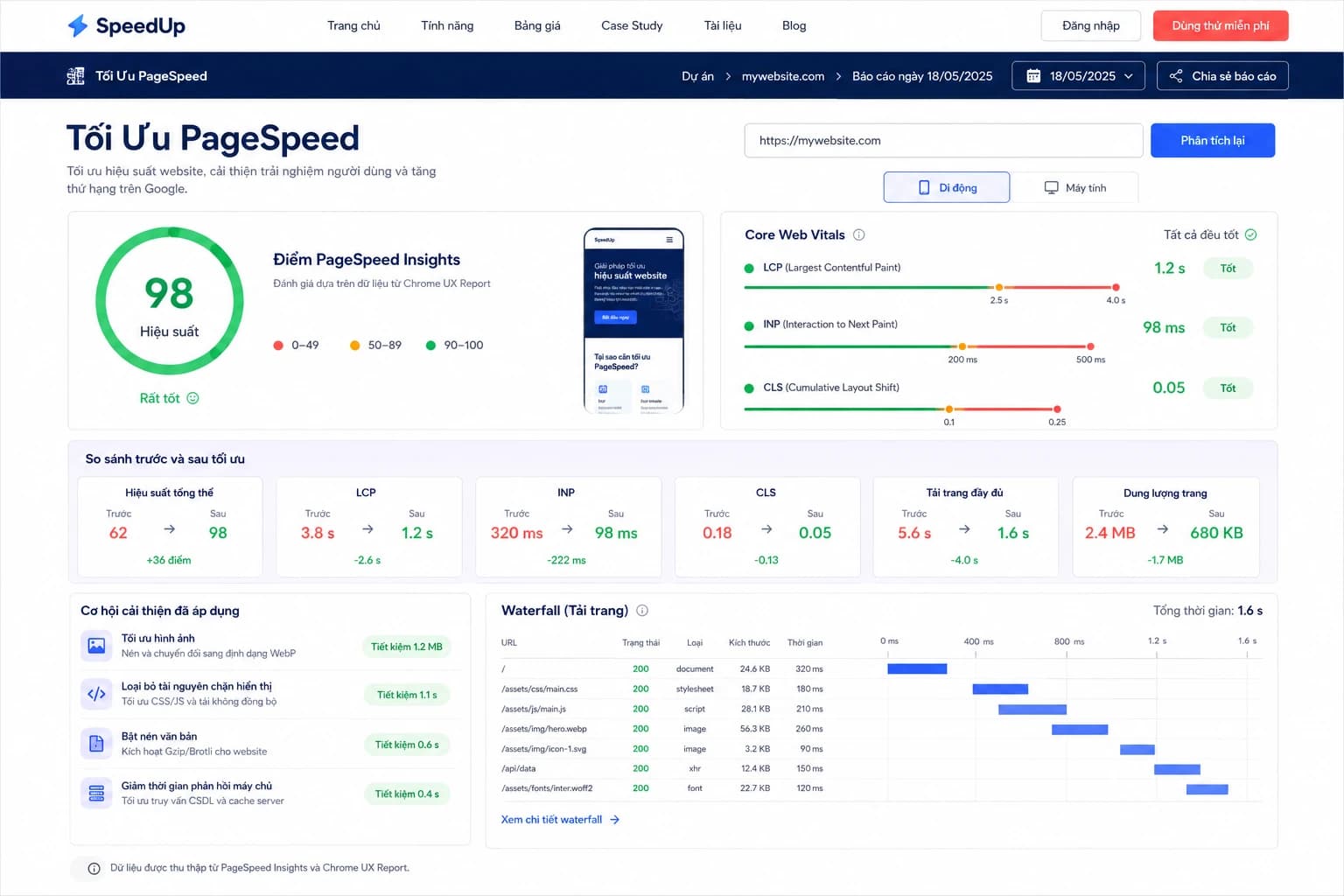 PageSpeed — giao diện responsive